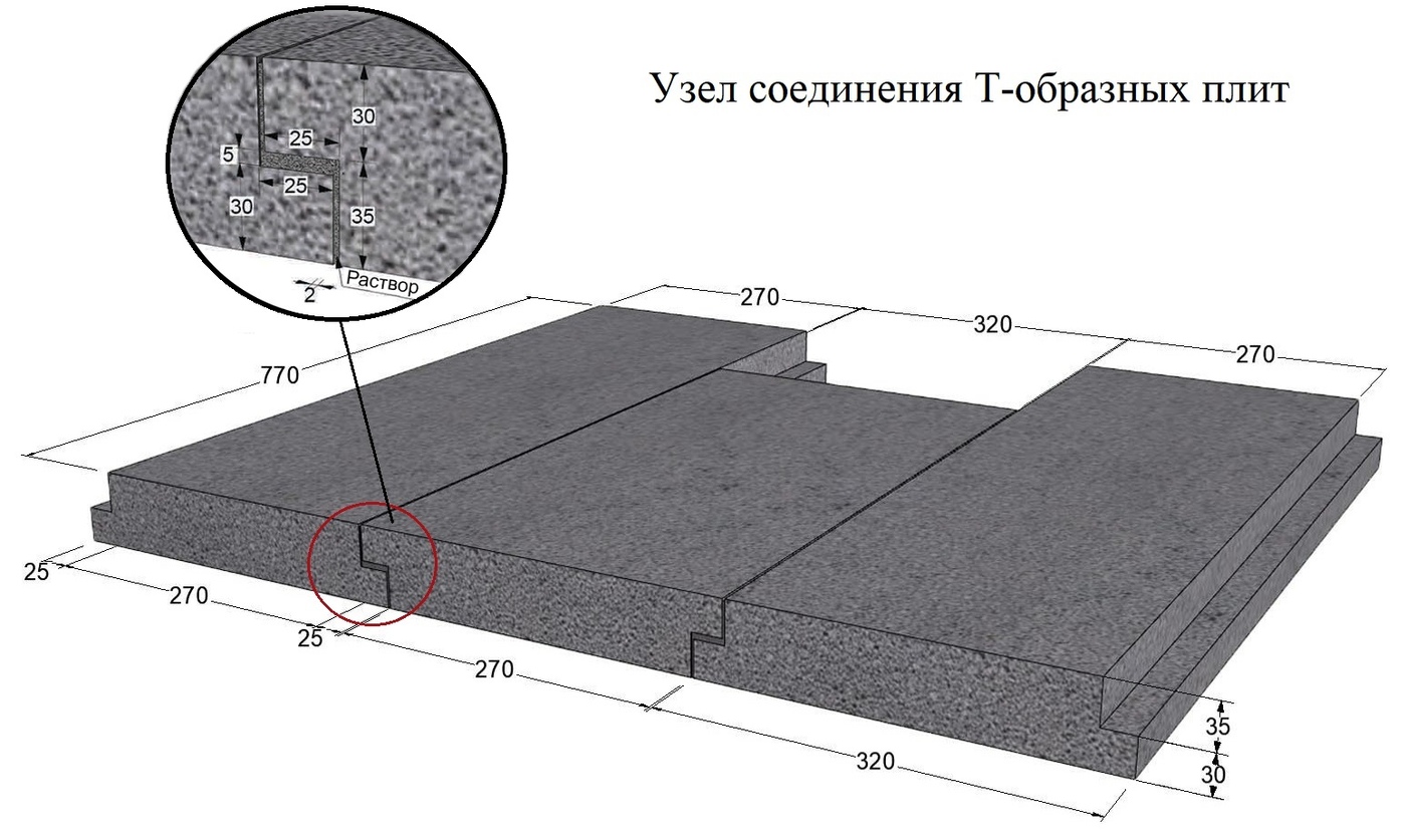 Плита т