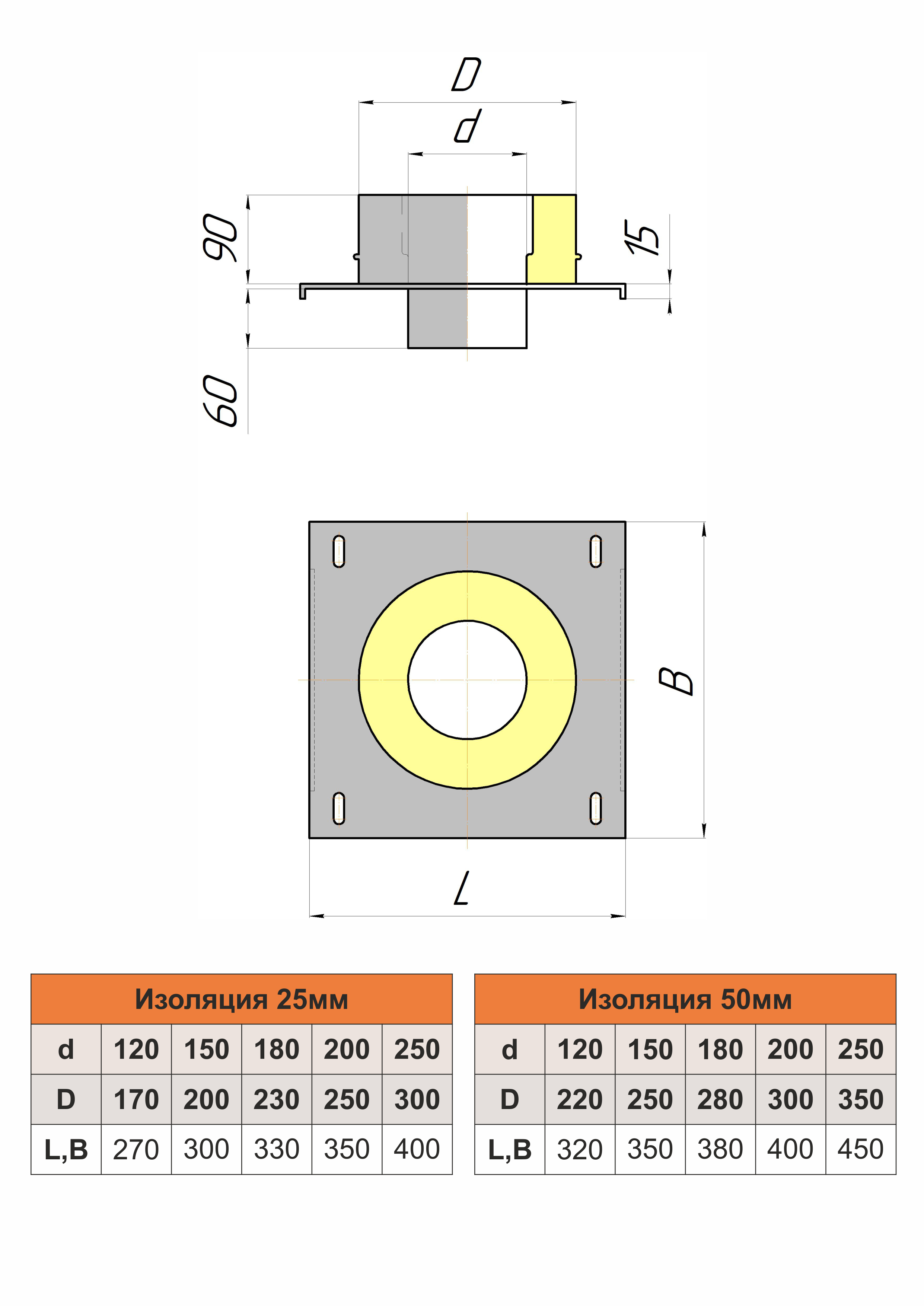 Размеры монтажной площадки КДМ