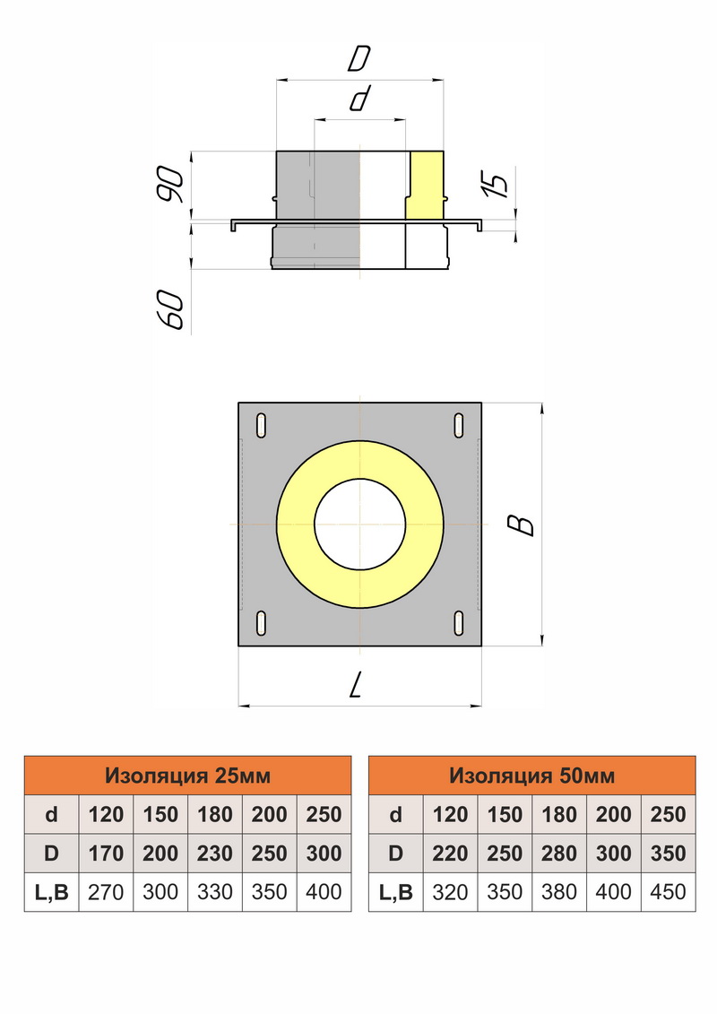Монтажная площадка проходная КДМ